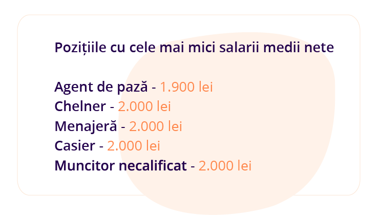 salariile cele mai mici