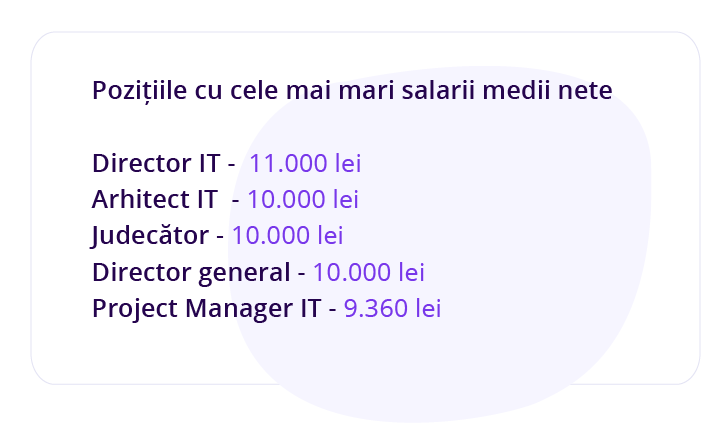 salariile pe poziții