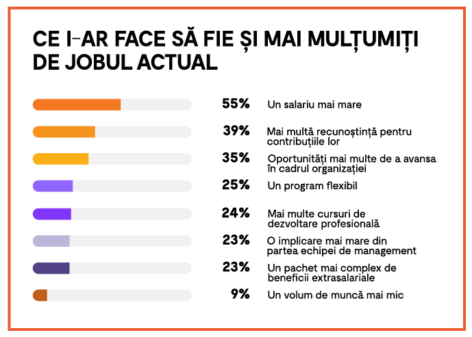 Cum să mulțumești angajații