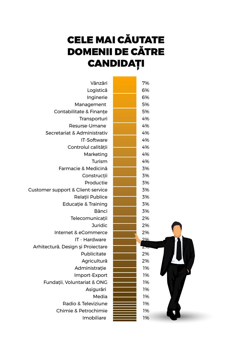 radiografia pieței muncii