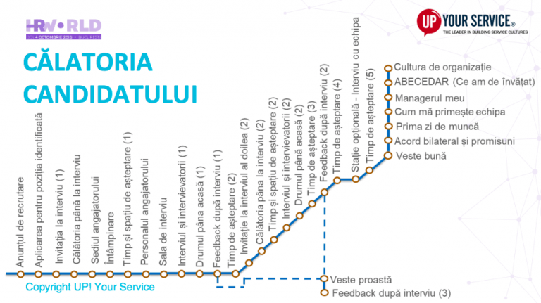 calatoria candidatului