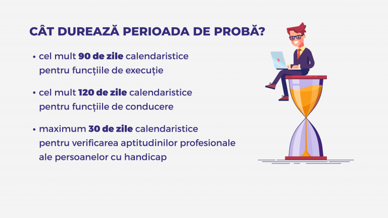 perioada de probă